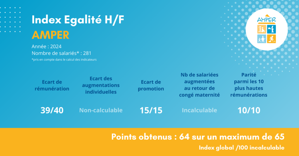 Graphique sur l'index EGAPRO AMPER